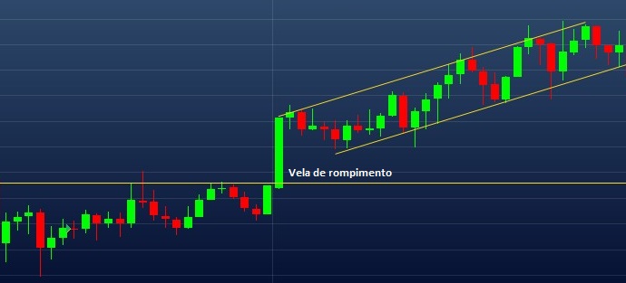 Exemplo de rompimento